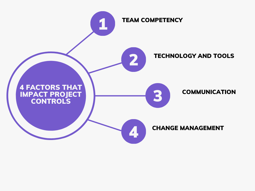 4 Factors that impact Project Controls